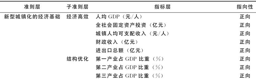 “新型城镇化-经济高效、结构优化”指标体系构建及测算