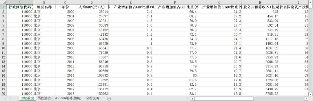 “新型城镇化-经济高效、结构优化”指标体系构建及测算
