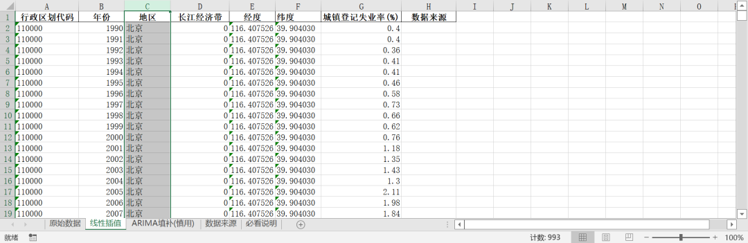 全国各省-失业状况