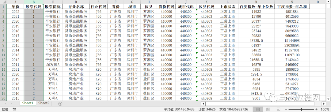 投资者关注度-上市公司百度指数