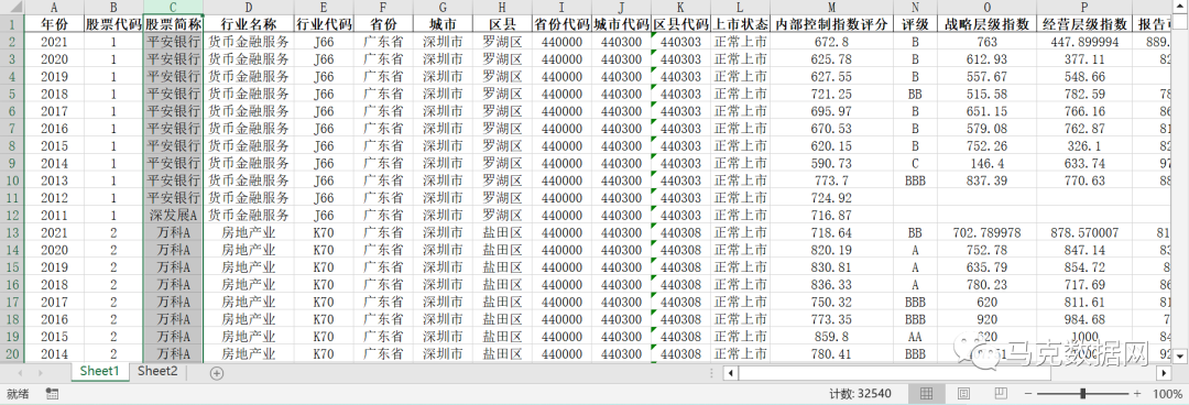 迪博内部控制指数、评级和分项指数