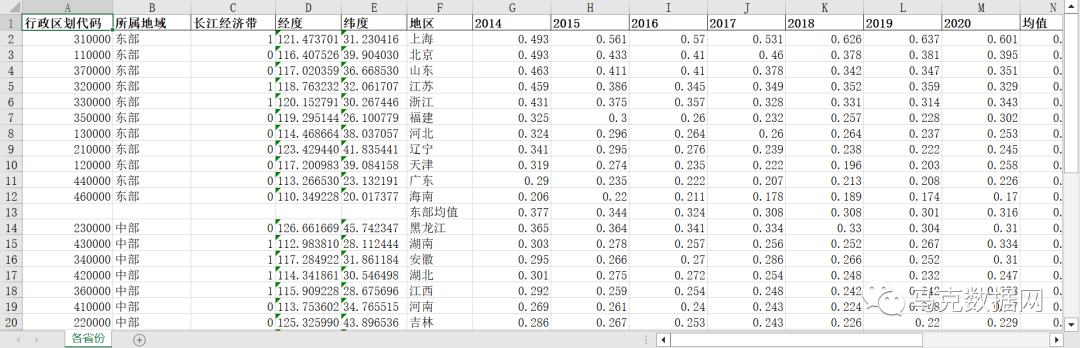 全国各地区-农业高质量发展指数