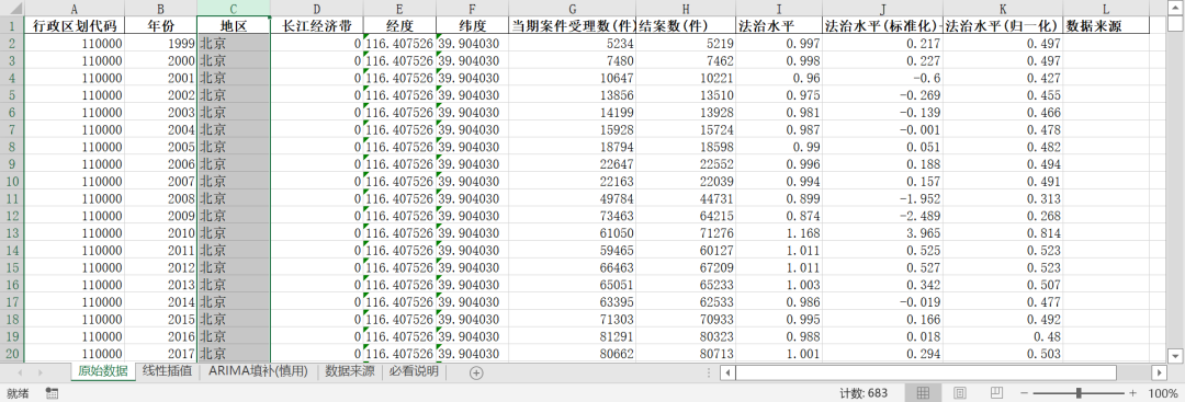 全國各省-法治水平