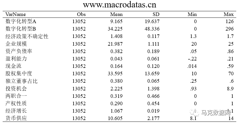 经济政策不确定性与企业数字化战略：效应与机制