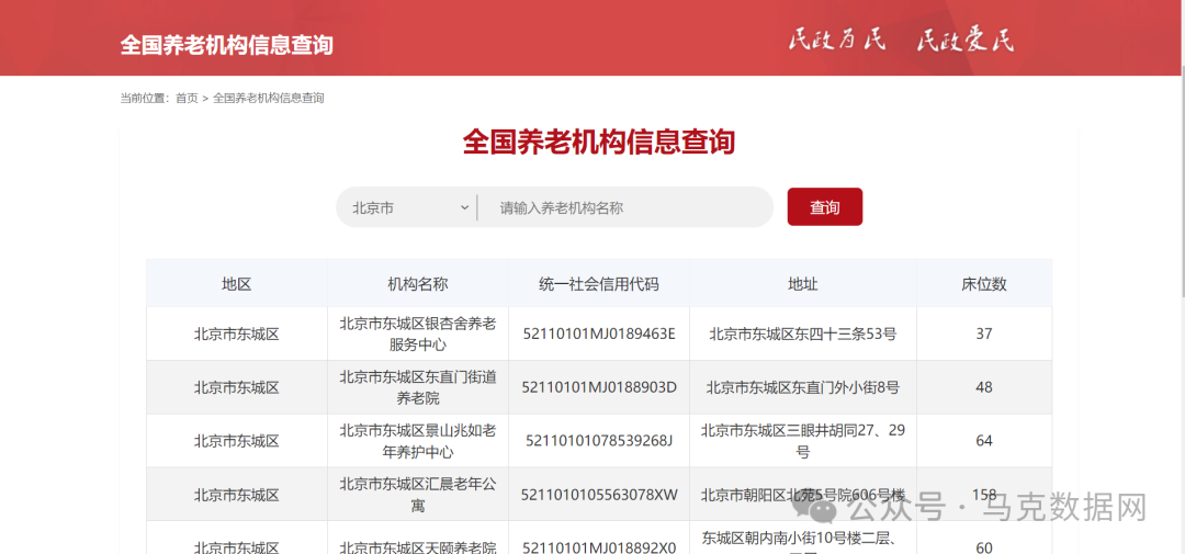 中国养老机构数据明细
