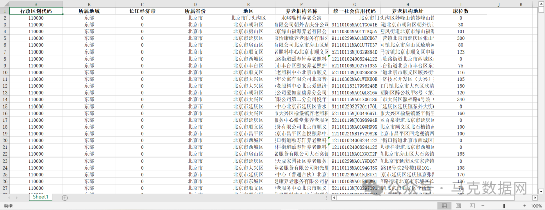中国养老机构数据明细