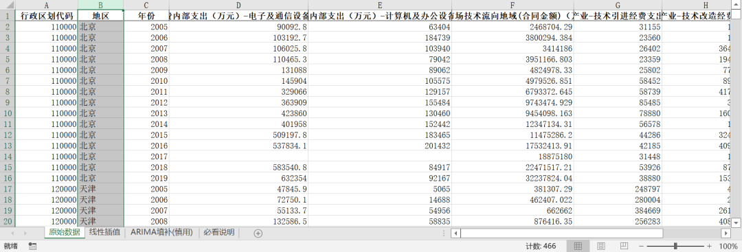 数字经济-数字技术开发水平