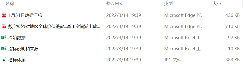 数字经济-数字技术开发水平