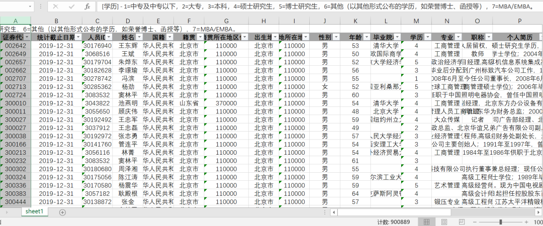 上市公司高管出生地、教育背景和薪酬状况