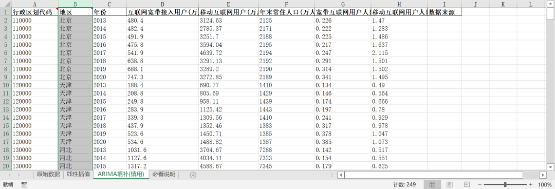 数字经济-互联网影响-5/7