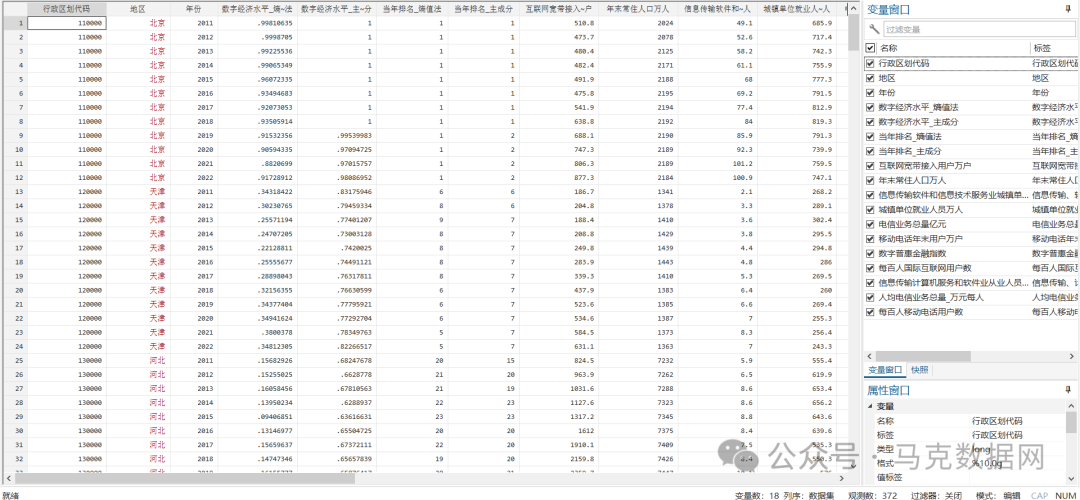 数字经济水平-原始、测算