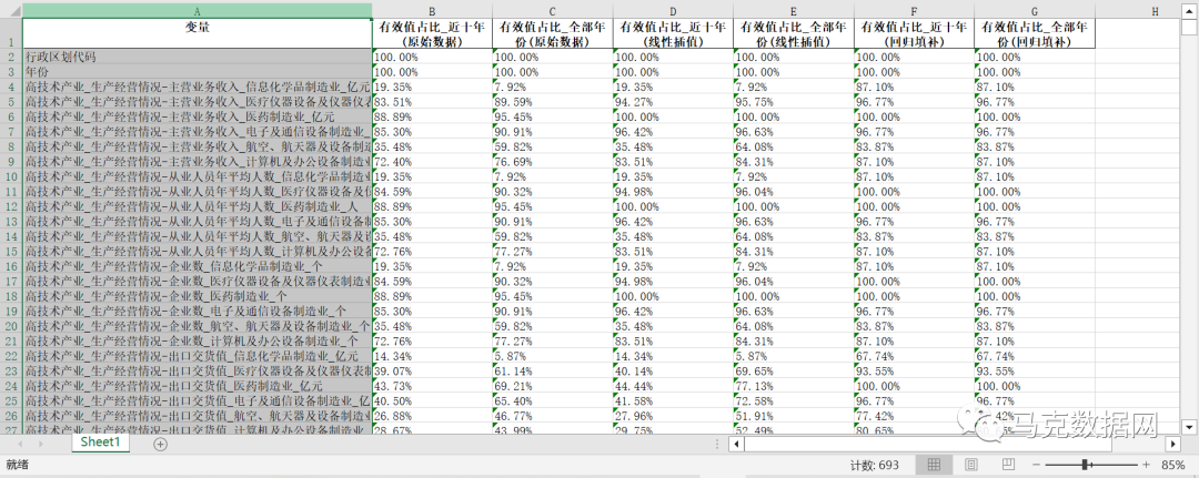 《中国高技术产业统计年鉴》整理-地区版3.0