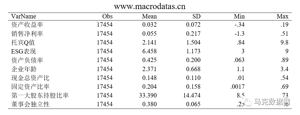 ESG表现对企业价值的影响