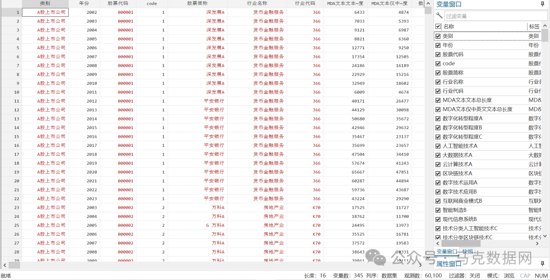 企业数字化转型-MD&A报告314个词频、文本统计