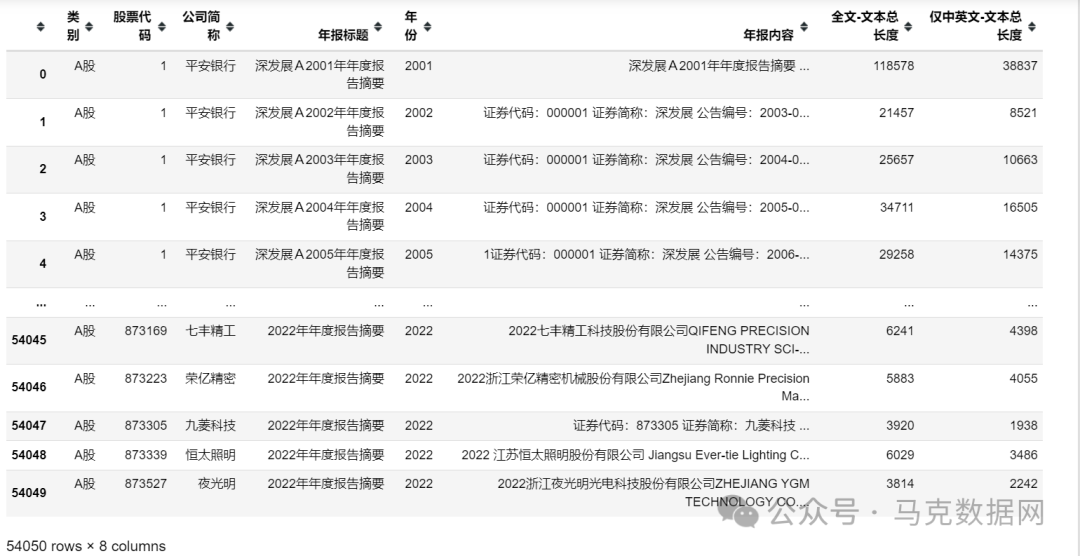 上市公司-年报摘要、整理面板