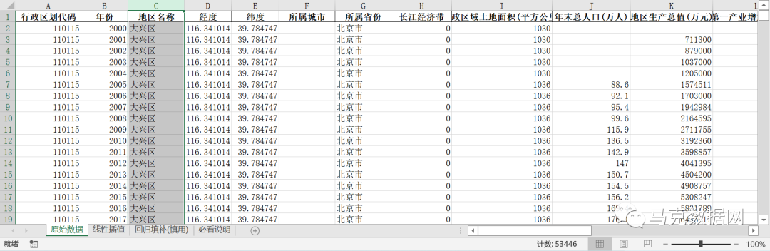 全国各区县-县域经济相关指标