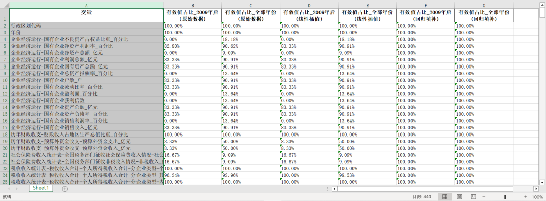 《中国财政年鉴》整理-地区版3.0