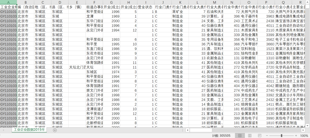中国工业企业数据
