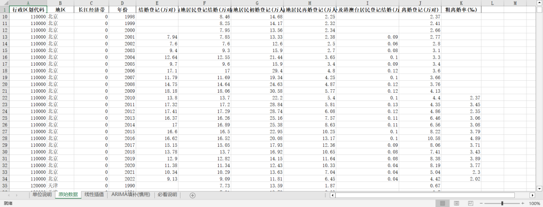 结婚、离婚、再婚等数据-各地区