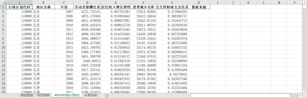 “高质量发展-共享发展”指标体系构建及测算