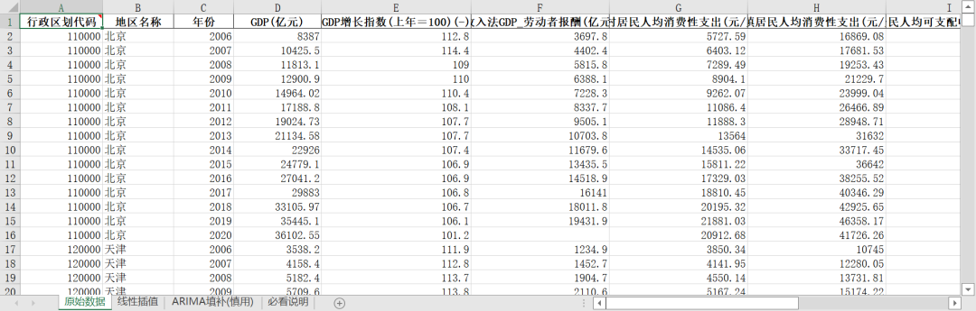 “高质量发展-共享发展”指标体系构建及测算