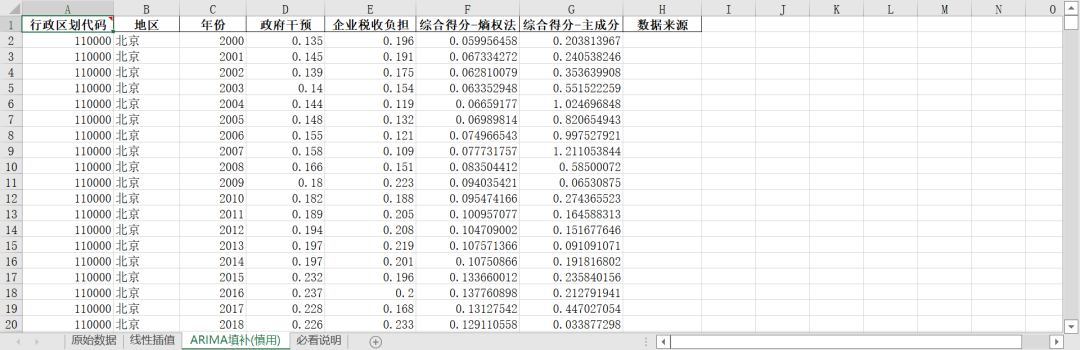 “地區營商環境-政策環境指數”原始數據及測算