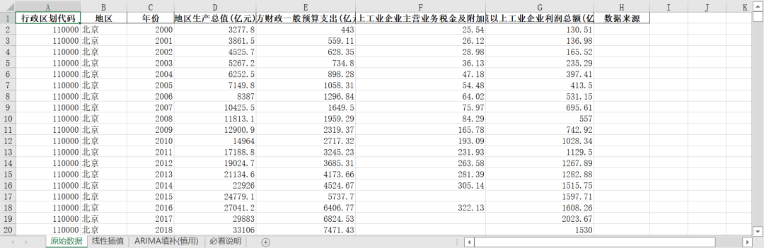 “地區營商環境-政策環境指數”原始數據及測算