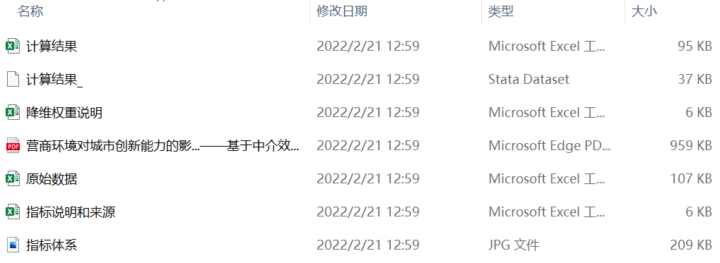 “地區營商環境-政策環境指數”原始數據及測算