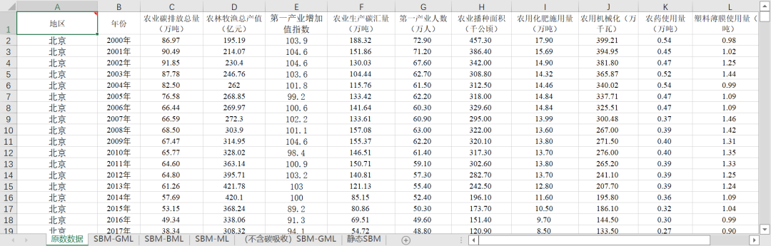 各省-农业绿色全要素生产率原始+测算数据