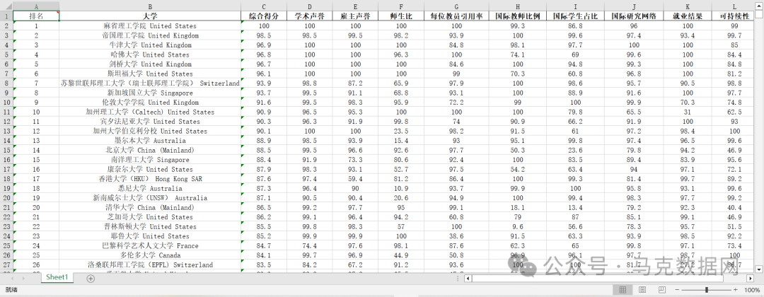 2025QS世界大学排名出炉！北大、清华跻身全球前20