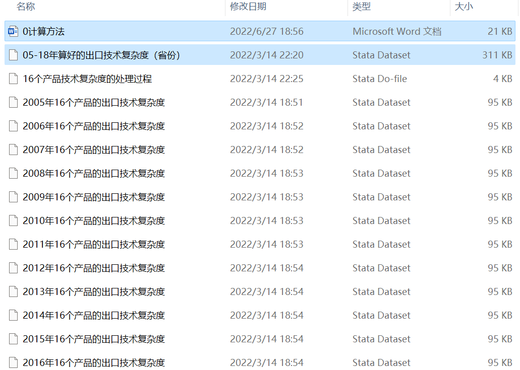 各省/地級市-出口技術復雜度