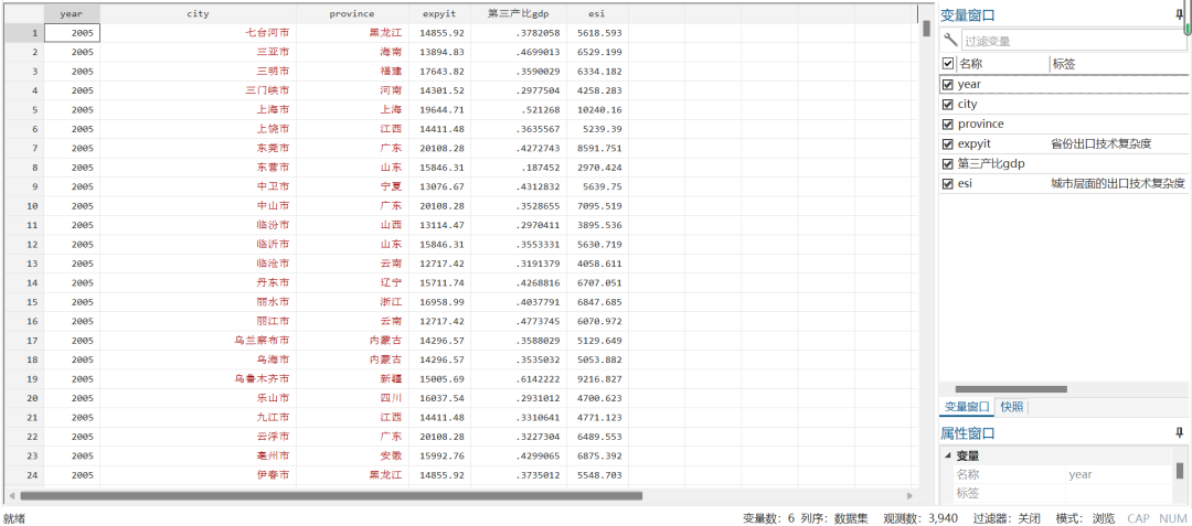 各省/地級市-出口技術復雜度