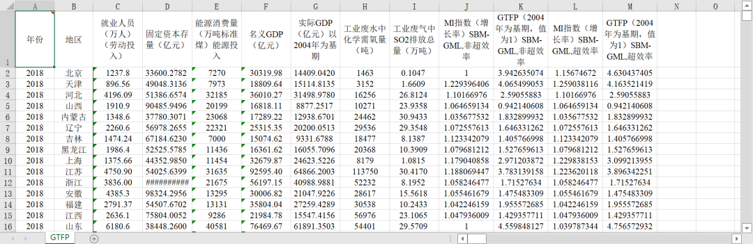 全國各省-綠色全要素生產率GTFP面板數據