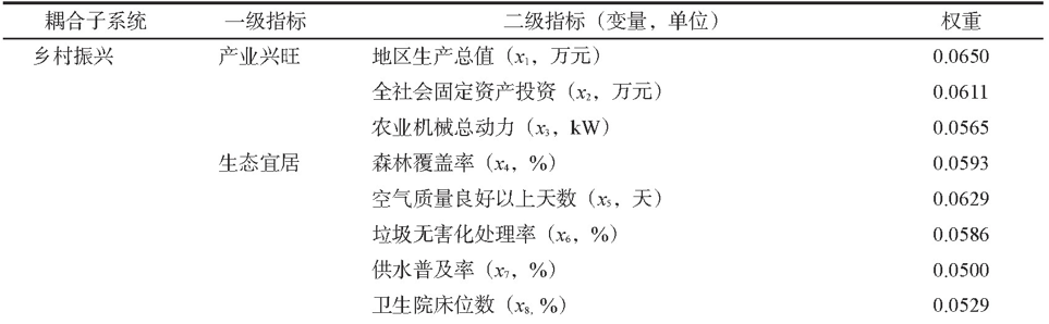 乡村振兴数据集—产业兴旺、生态宜居