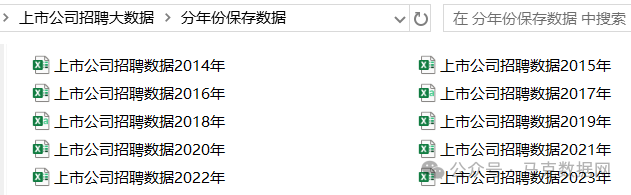 690万！上市公司招聘大数据2014-2023年