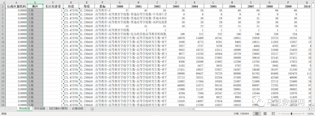 《中国教育统计年鉴》整理-地区版3.0