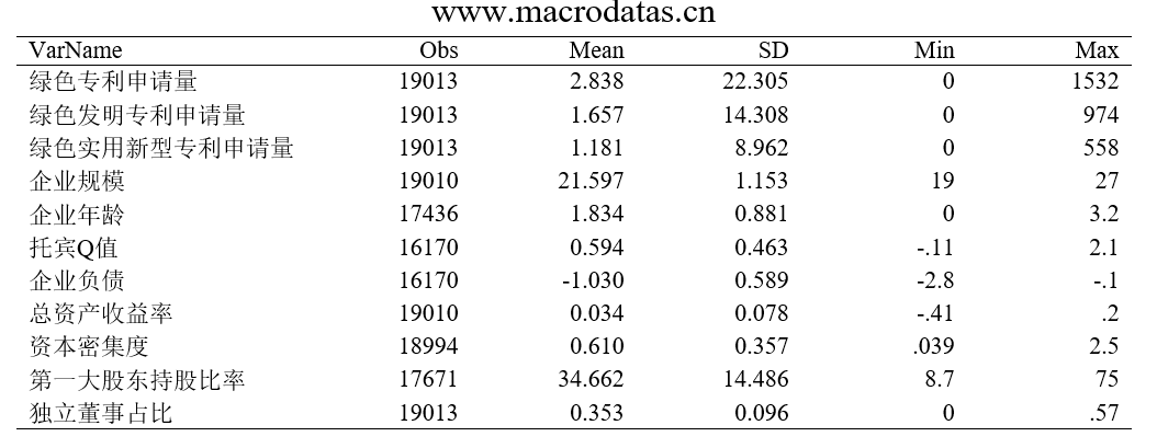 低碳城市和企业绿色技术创新