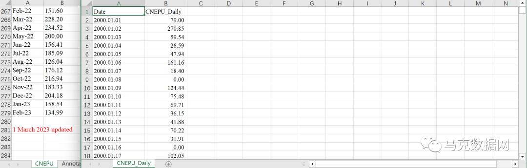 中國經濟政策不確定性指數