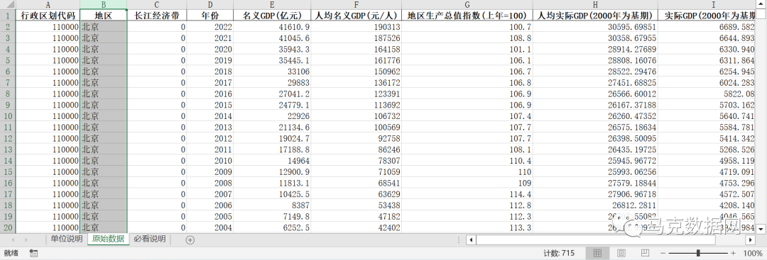 名义、实际GDP-各地区-原始和结果