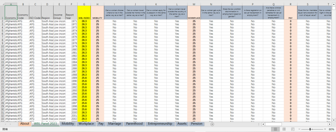 妇女、商业与法律