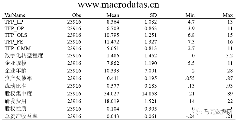 数字化转型如何影响企业全要素生产率