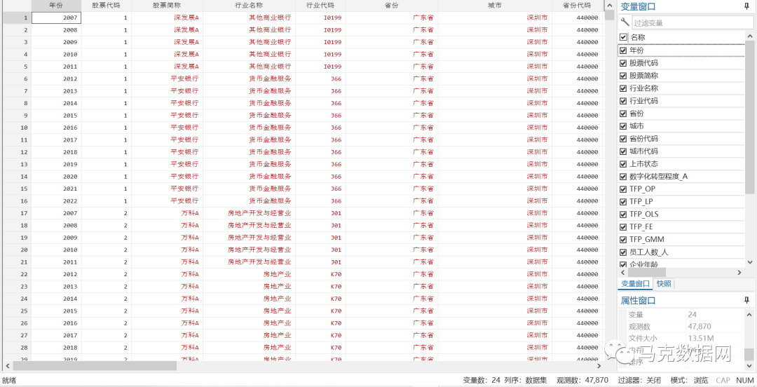 数字化转型如何影响企业全要素生产率