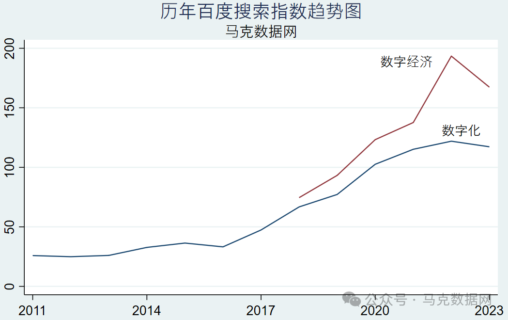 数字经济关注度-地级市、省级