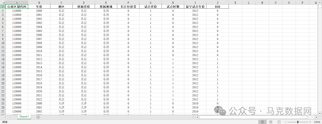 “公共数据开放”多期DID