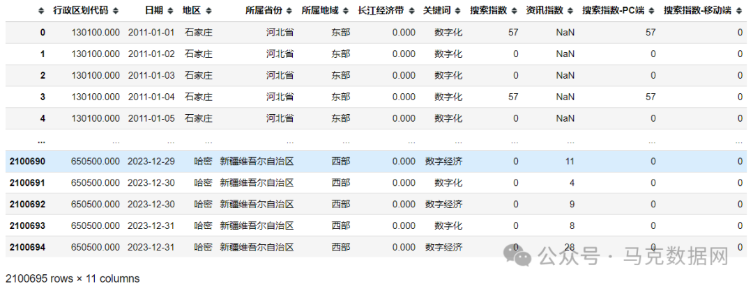 数字经济关注度-地级市、省级
