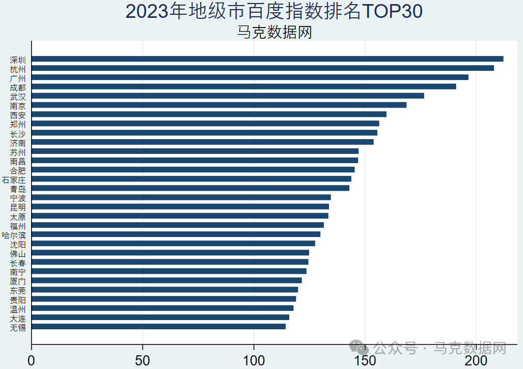 数字经济关注度-地级市、省级