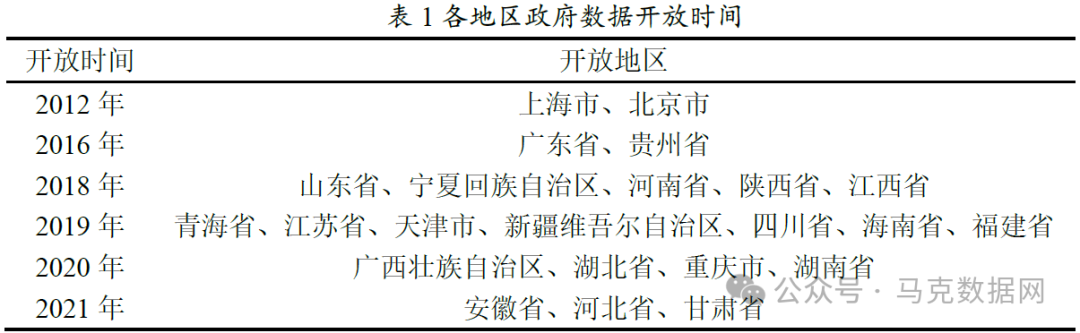 “公共数据开放”多期DID