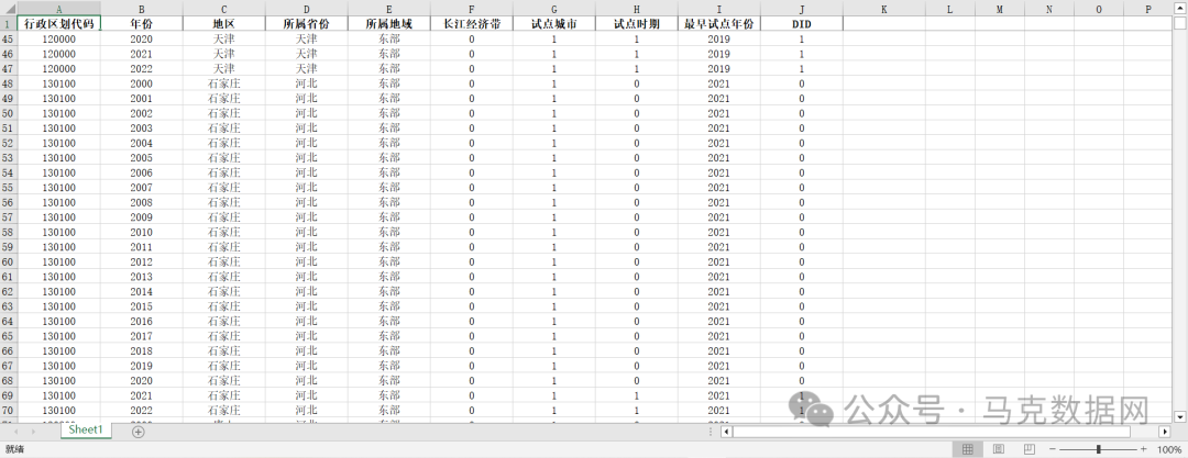 “公共数据开放”多期DID