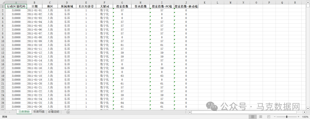 数字经济关注度-地级市、省级
