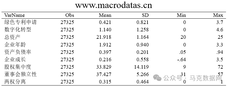 数字化转型与制造企业绿色创新质量——基于供需双侧机制的再检验